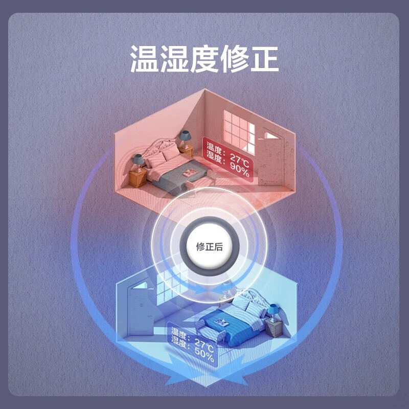 Gree C series duct machine household central air conditioner large 1 HP 1.5 HP 2 HP 3 HP fixed frequency variable frequency heating and cooling hidden installation duct type air conditioner second-hand sample machine does not include auxiliary materials installation package 1 HP duct machine C series fixed frequency three-level