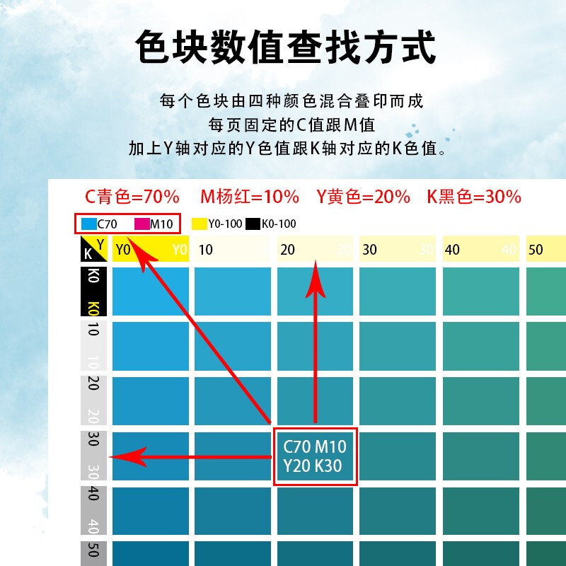 New version of international standard CMYK color card four-color printing manual chromatography color matching international standard color card book Chinese color matching 15655 color chromatography free electronic gift package