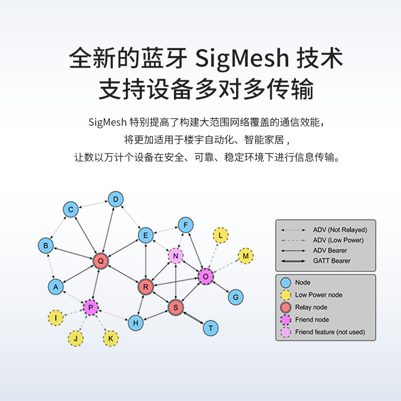 Ebyte Bluetooth module TLSR8258 serial port patch type small size SIG self-organizing network mesh as standard node with antenna E104-BT12NSP