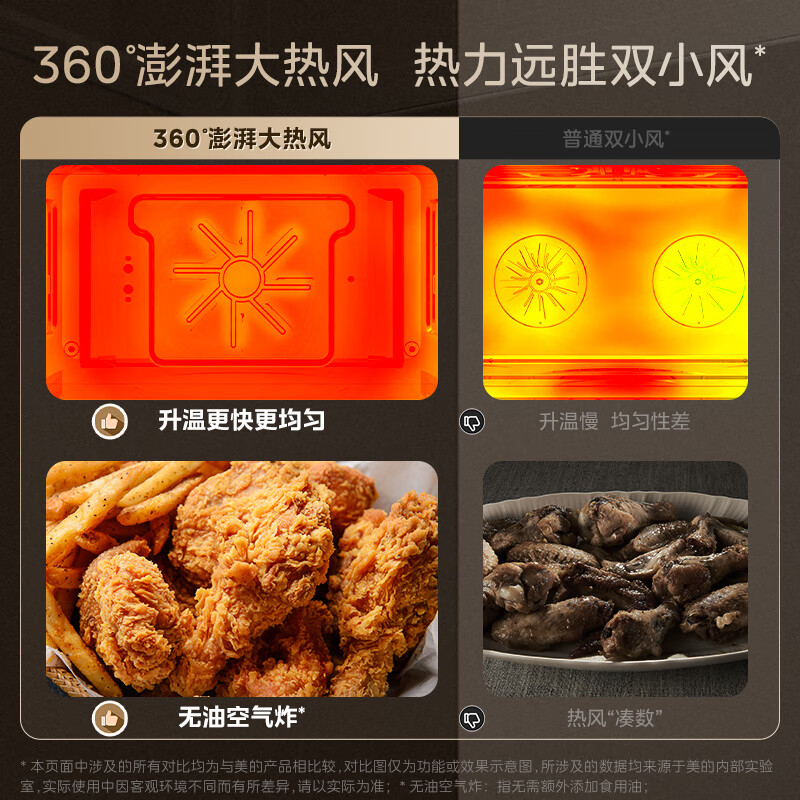 Midea 55L embedded variable frequency micro-steaming oven air frying 10-inch large color screen multi-functional micro-steaming, roasting, frying and stewing all-in-one machine GC5 (supports Hongmeng Zhilian)