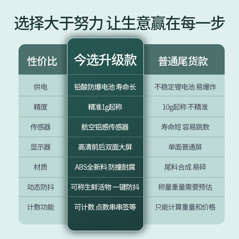 Jinxuan vegetable weighing electronic scale weighing scale commercial stall market jin small high-precision food gram scale supermarket fruit