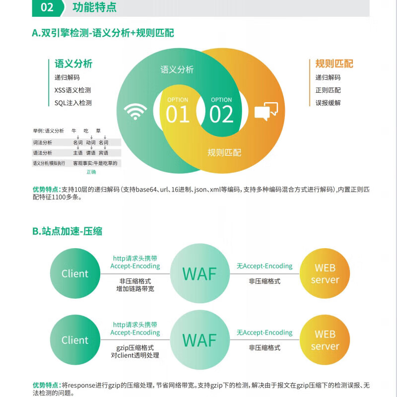 360WEB application firewall system WAF/website security/WEB complete protection (HT-8000-WAFR2016D-C-HS-H) HT-8000-WAFR2016D-C-HS-H