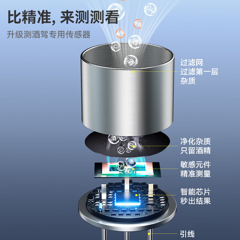 Zhaowei alcohol tester detector alcohol tester blowing measuring instrument drunk driving tester high-precision certification car special