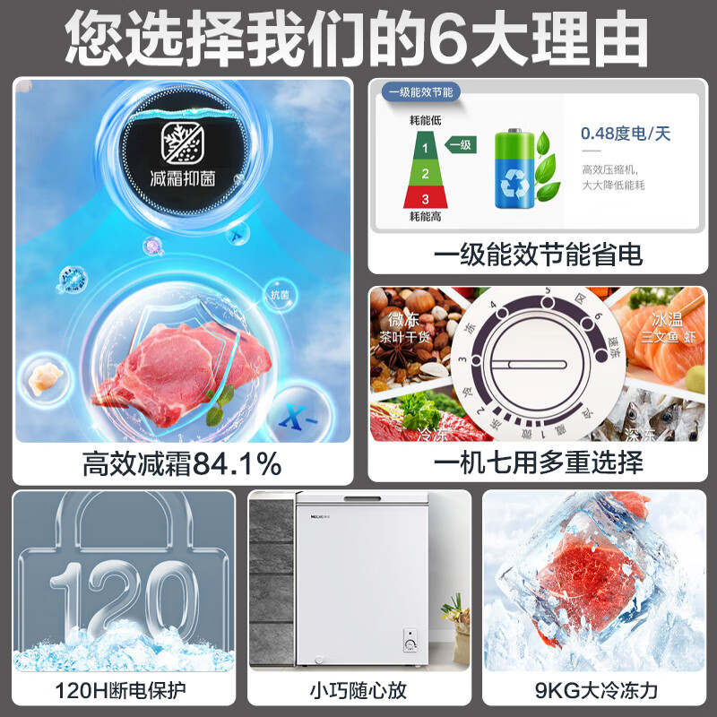 MeiLing antibacterial and frost reducing 141 liter single temperature household freezer ultra-thin 84.1% frost reduction first level energy efficiency cryogenic quick freezing 120 hours power outage protection BC/BD-141DT white trade-in white 141 liters BC/BD-141DT