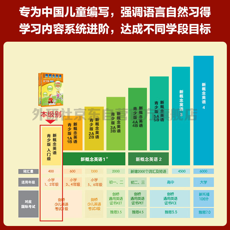 New Concept English Youth Edition entry-level A learning package, student book + exercise book (smart edition, 2 volumes in total, with key points overview video, word and sentence reading assessment, word practice, interesting dubbing, clickable reading) children's English introductory enlightenment textbook, primary school English, Foreign Language Research Press