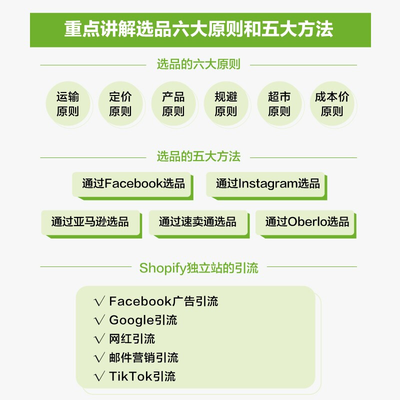 Cross-border e-commerce Shopify independent station operation practice (produced by Bowen Viewpoint)