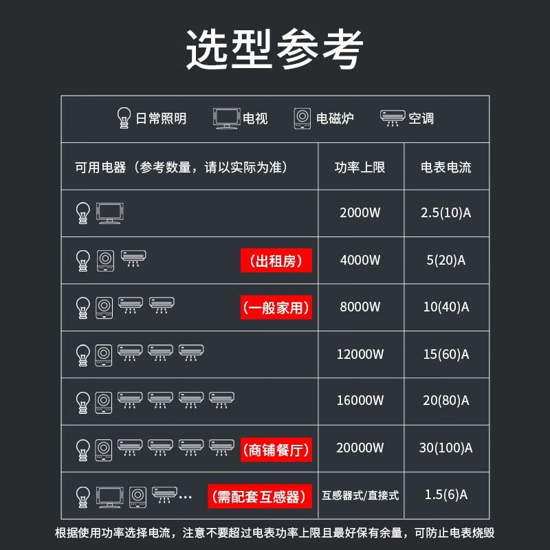 Delixi single-phase electricity meter DDS606 high-precision electronic energy meter household rental housing electricity meter fire meter 10*(40)A 8.8KW