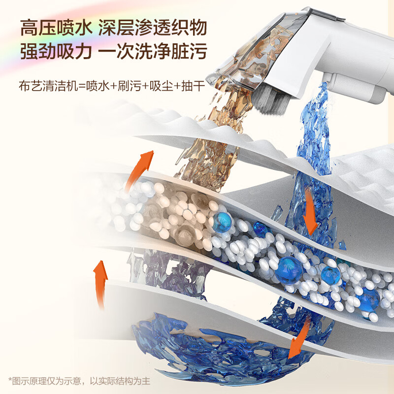 BMOI fabric sofa cleaning machine household cleaner spray suction integrated carpet curtain curtain mattress cleaning machine fabric cleaning plug-in cleaning model