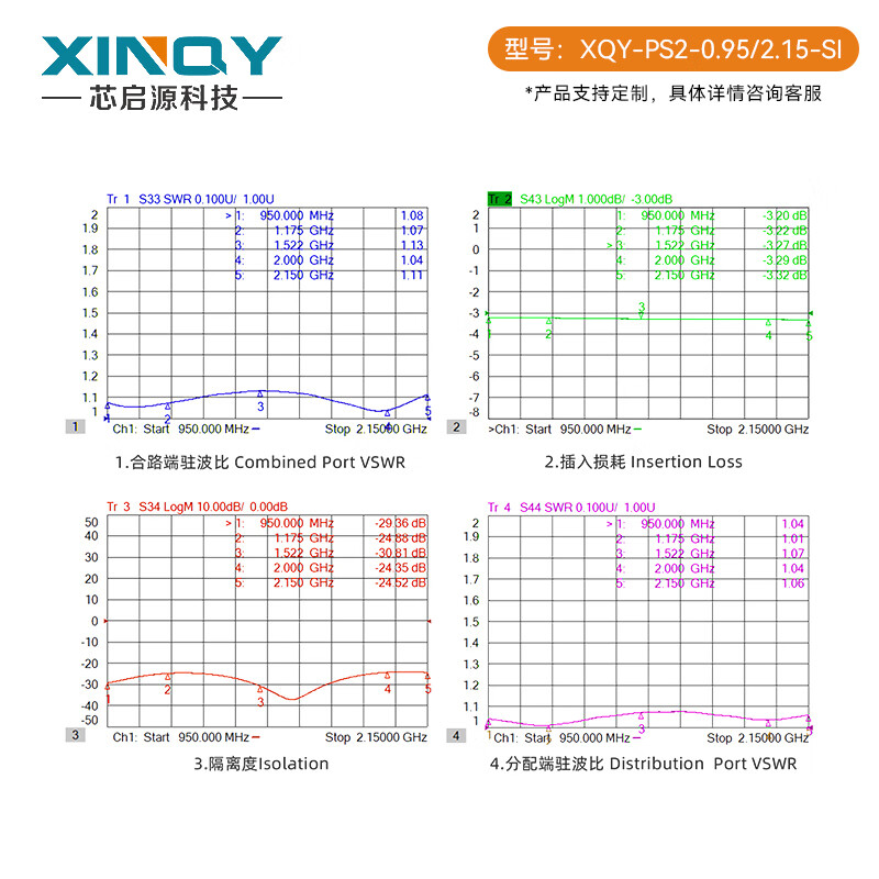 XINQY Xinqiyuan GPS power splitter 0.95/2.15G antenna 950-2150MHz one-to-two-way power splitter 0.95-2.15GHz, SMA connector