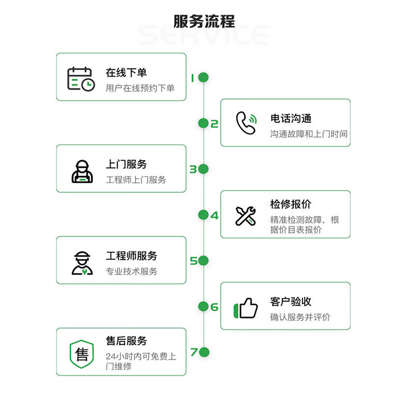 48 Quick installation 48 Quick repair Plumbers and electricians door-to-door service repair and installation punch circuit waterproof wall repair reservation fee