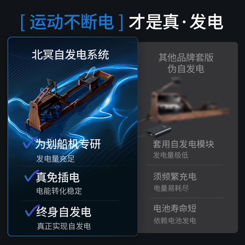 MERACH rowing machine, home self-generating water resistance magnetic control, intelligent adjustment fitness equipment, indoor sports including foldable 950 newly upgraded ten-blade PRO-self-generating-patented folding