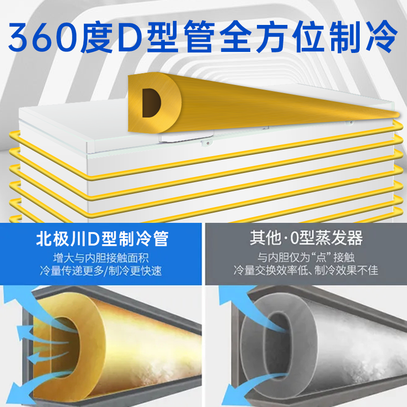 Beijichuan Freezer Commercial Intelligent Temperature Control Horizontal Large Capacity Freezer Household Refrigerated Freezer Display Cabinet Refrigerator Fresh Cabinet Ice Cream Cabinet Five-sided Refrigeration | 2.2 meters long stainless steel liner 1388 titanium gray single temperature