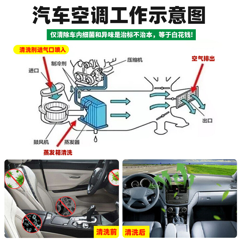 3M air conditioning pipeline no-disassembly cleaning agent car home dual-purpose sterilization and deodorization antibacterial disinfectant interior deodorant