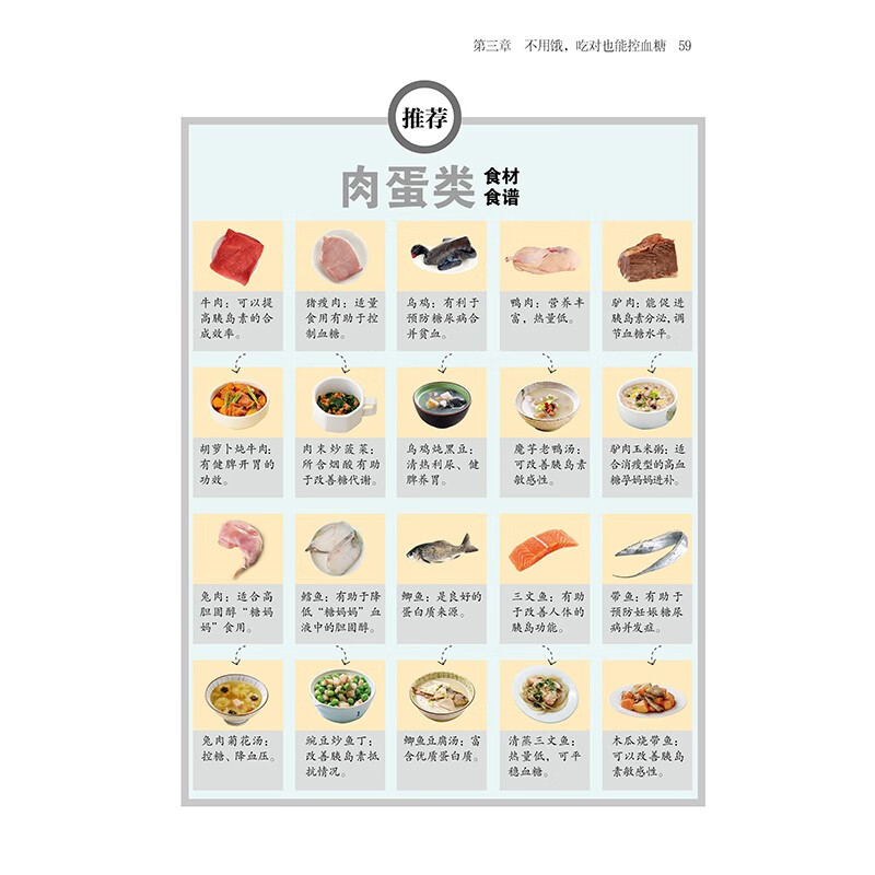 Sugar control diet during pregnancy (Hanzhu)