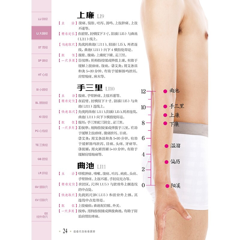 Standard atlas of meridian and acupoints