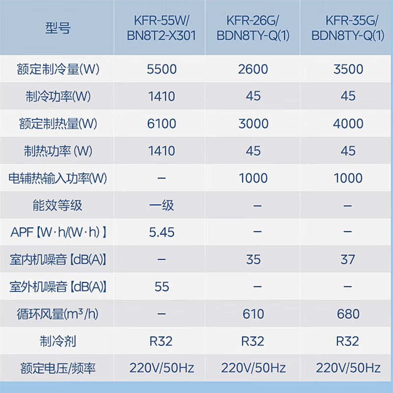 Midea air conditioner, large 2 HP, one to two, wall-mounted split type household air conditioner, new level energy efficiency, frequency conversion, energy saving, power saving, cooling, heating, silent and comfortable, household central air conditioner multi-split, large 2 HP, first level energy efficiency, one to two hanging air conditioner