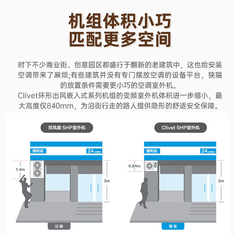 Midea Ceiling Machine Central Air Conditioning Klavo Series Ceiling Air Conditioner Variable Frequency Heating and Cooling Embedded Office Ceiling Patio Machine New Energy Efficiency 2 HP 3 HP 5 HP 220V 2 HP Level 3 Energy Efficiency (Including 5-meter copper pipe for installation)