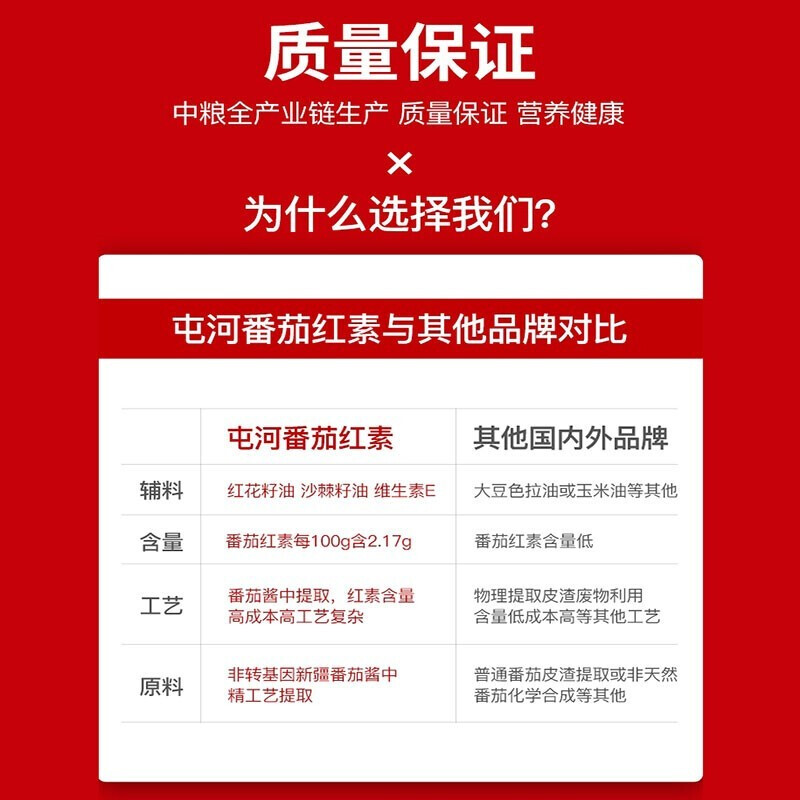 Tunhe COFCO Lycopene Sea Buckthorn Seed Oil Safflower Seed Oil Soft Capsule Male Immunity Enhancement Female Health Care Products Fashunfeng 200 capsules*1 bottle Consult customer service for more benefits