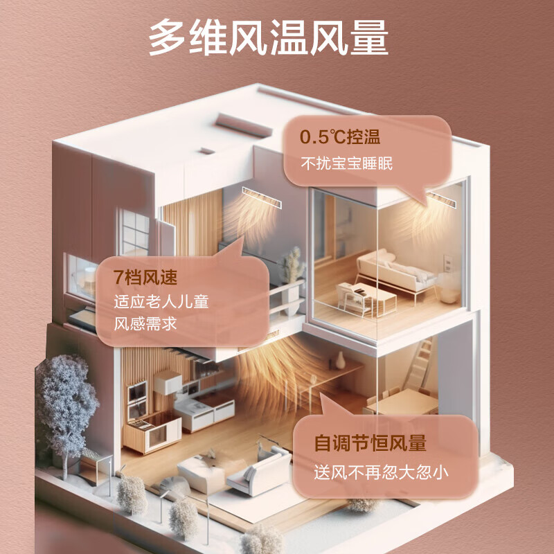 AUX air-conditioning appliances subsidy, central air-conditioning duct unit installed for 0 yuan, large 1.5/2/3 hp new first-level/secondary frequency conversion heating and cooling one-to-one embedded power-saving air conditioner, large 3-horsepower first-level energy efficiency, full DC frequency conversion (29~43)