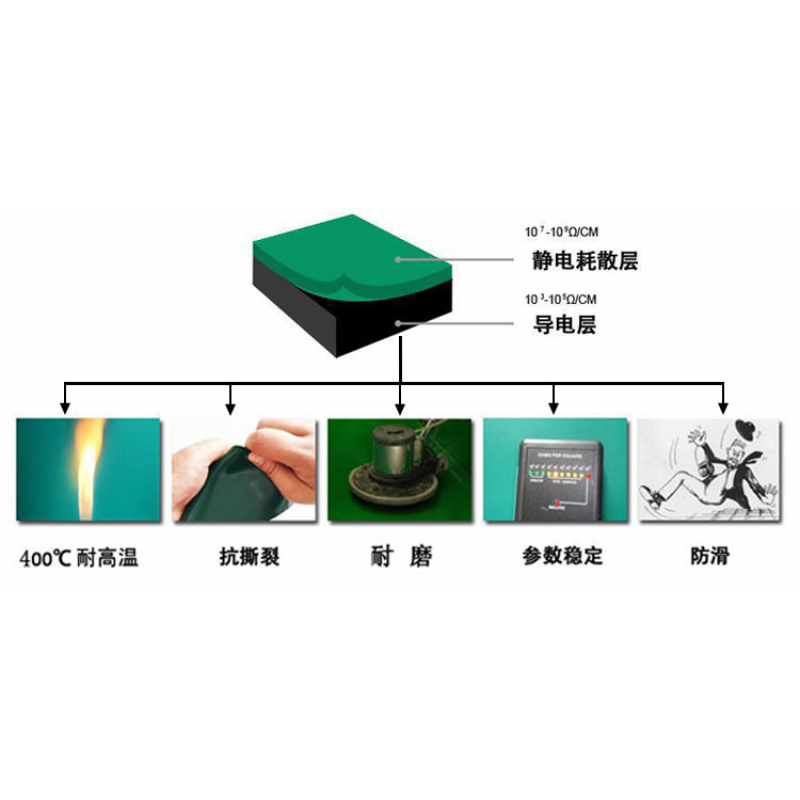 Riqiang customized green table mat rubber table mat insulating rubber sheet conductive floor mat 2 3MM customized special shot