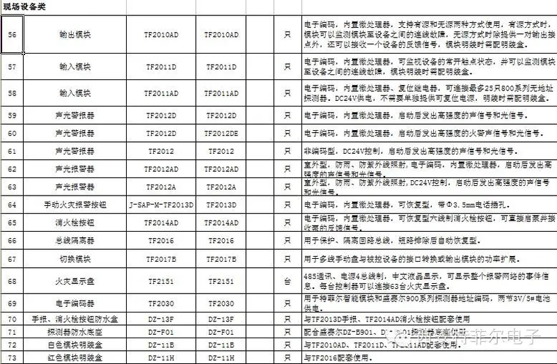 Manual Teflon Fire Hydrant Teflon Module Temperature Sensing