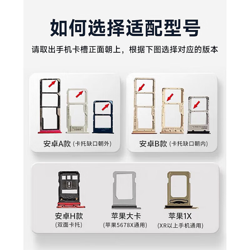 OLPAY mobile phone SIM card slot external external card reader expansion card tray suitable for Apple Android Huawei Xiaomi Honor quick card change without restarting the business hall to open multiple card slots Android H version double-sided card tray 1 second recognition丨durable without damaging the machine
