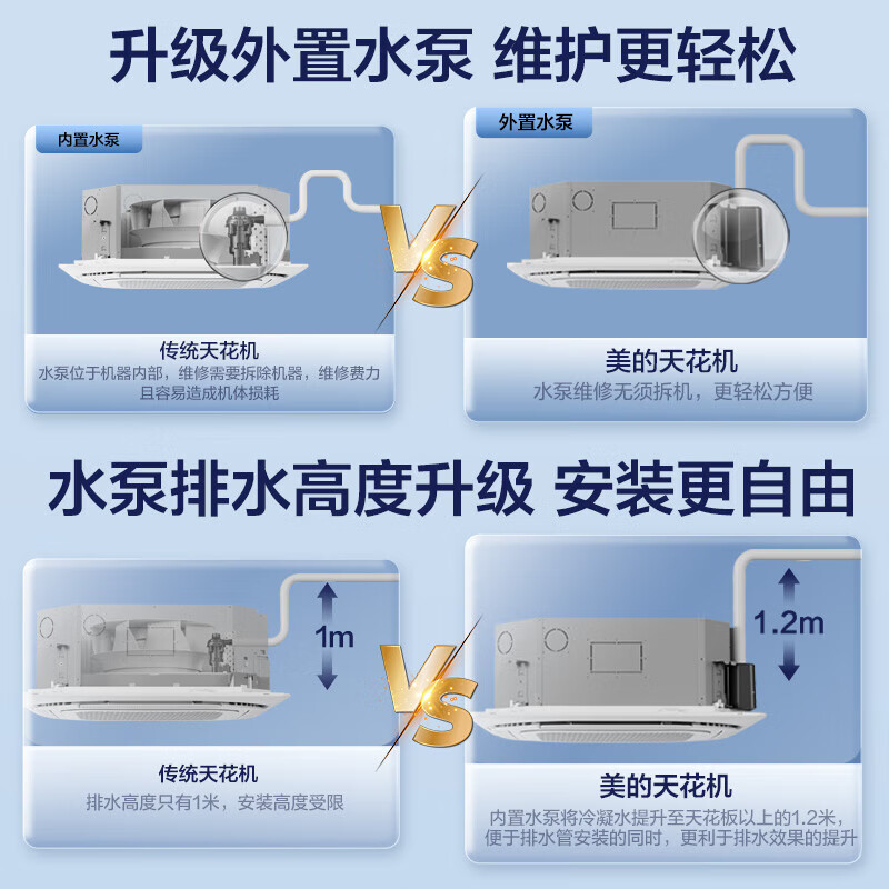 Midea central air conditioner 3 HP ceiling air conditioner ceiling air conditioner first level energy efficiency RFD-72QW/BDN8Y-D(B1)A Beijing warehouse delivery