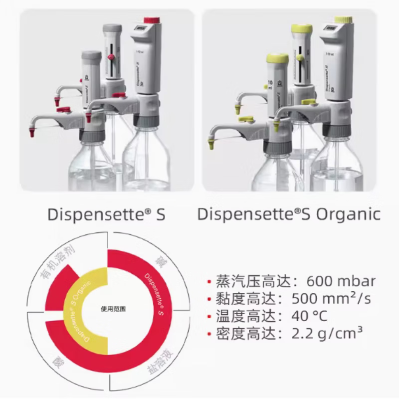 Yue Changsheng Brand Bottle Dispenser Titrator Dispensette Digital Vernier Organic Universal Trace 4630341 Digital Organic 1-10ml