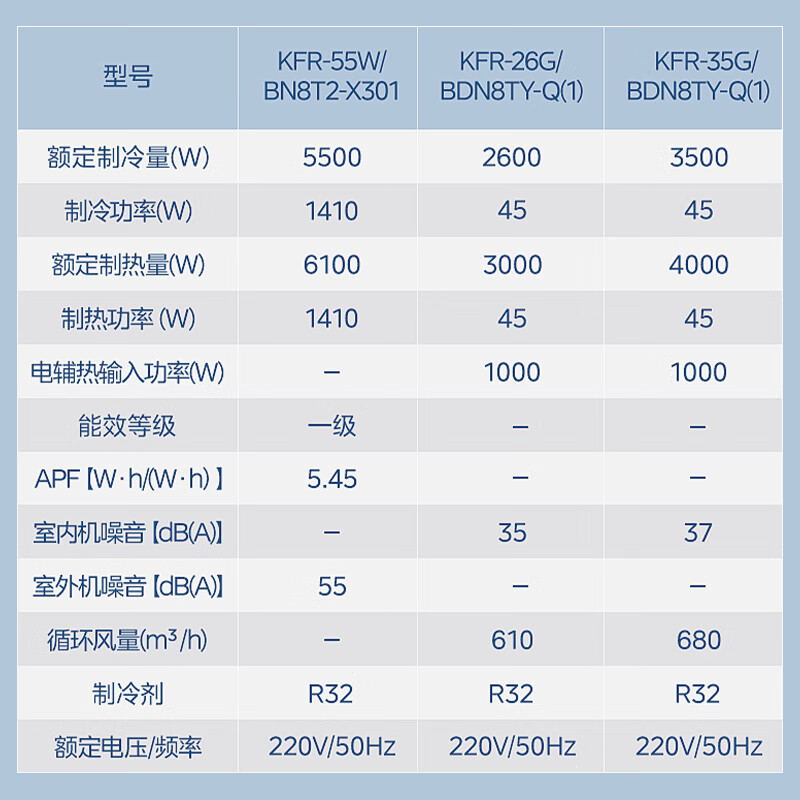 Midea Air Conditioner Large 2 HP New Level Energy Efficiency One-to-Two-Hook Pure Copper Tube Inverter Air Conditioner Power-Saving Inverter Heating and Cooling KFR-55W/BN8T2-X301