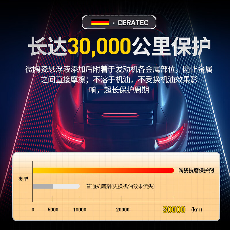 LIQUI MOLY German imported engine ceramic anti-wear protective agent oil additive anti-wear repair burnt oil 20988 ceramic anti-wear protective agent