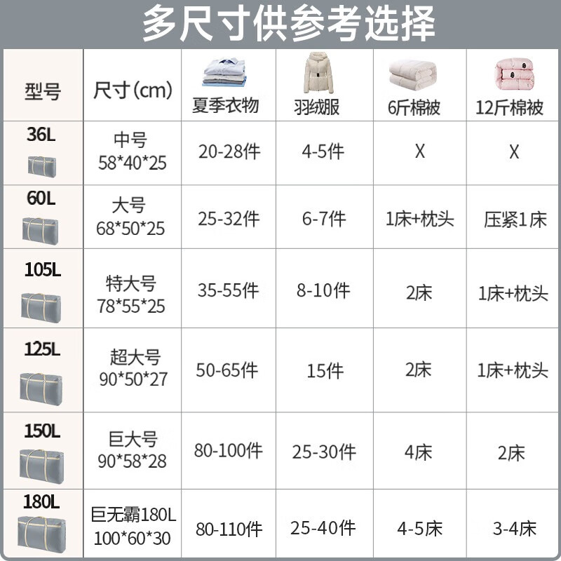 Angtu student quilt storage bag moving packing bag express woven bag clothing storage bag travel snakeskin luggage bag 125L 1 pack - waterproof thickened version