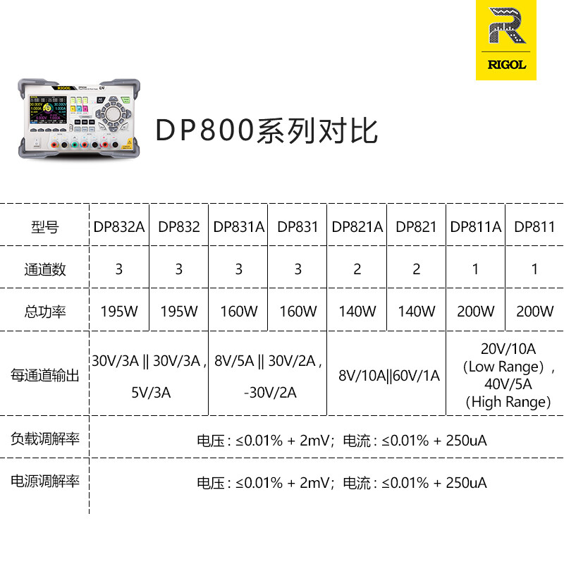 Puyuan Jingdian Puyuan DP800 programmable DC regulated power supply, three-way 30V/3A output 195W power, timing output DP831 (three channels)