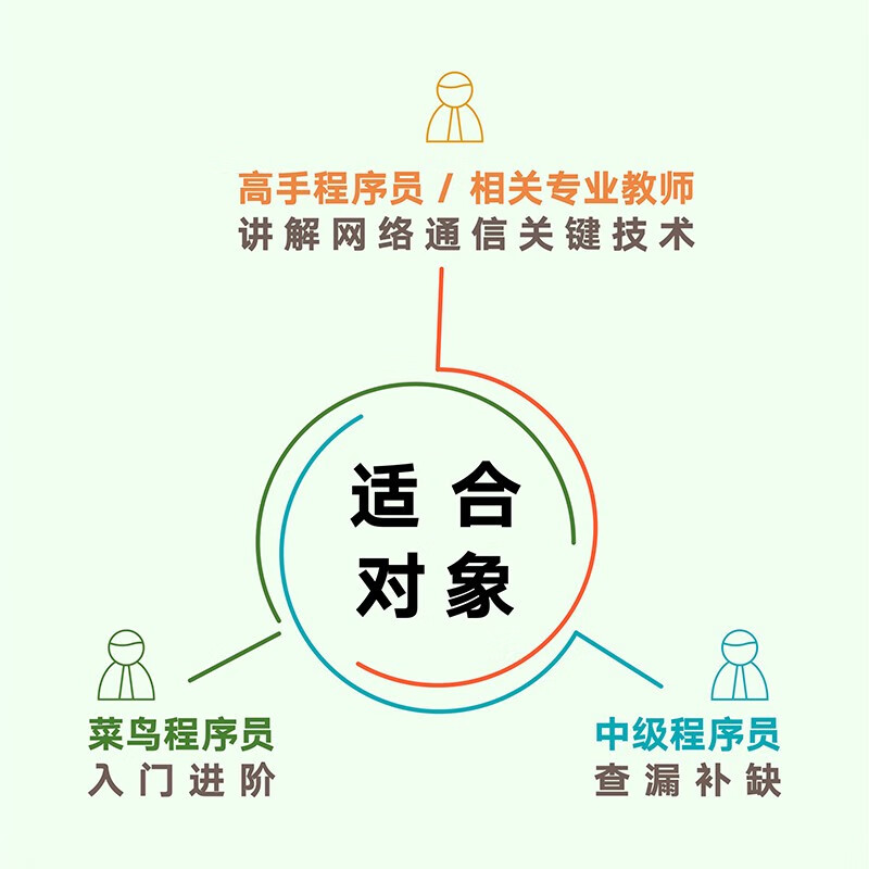 How TCP works (produced by Turing)