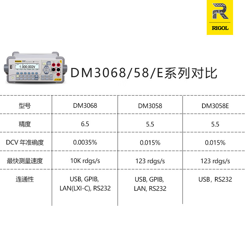 RIGOL Puyuan DM3058E desktop digital multimeter 5 and a half digits 0.015% accuracy automatic measurement multimeter DM3058E