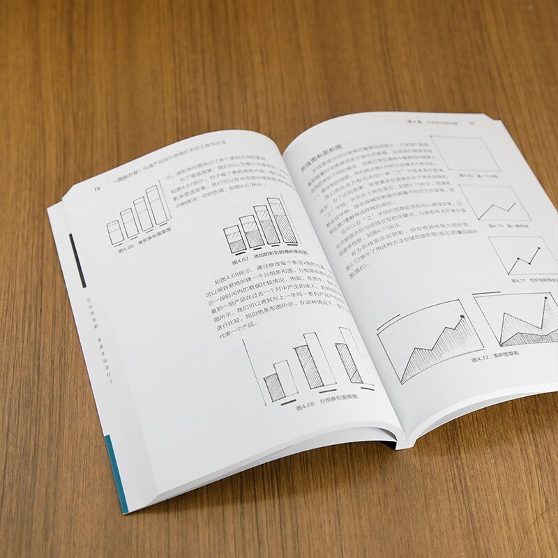 A picture is worth a thousand words. Hand-drawn tools and methods for communicating product design thinking.