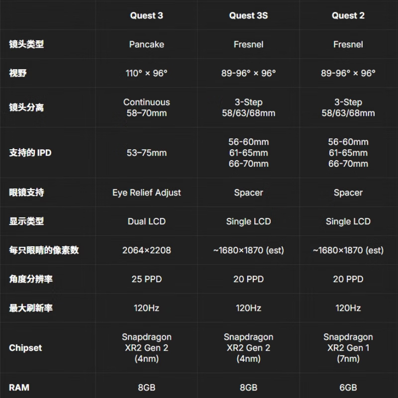 MetaQuest3s VR glasses all-in-one VR all-in-one game equipment quest3s gift overseas version quest3S 256G-sent within 24 hours