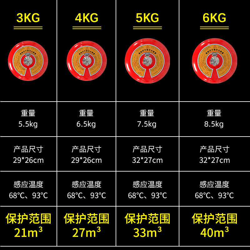 Zhe'an Guangxiao suspended ultra-fine dry powder fire extinguisher hanging fire extinguishing ball device charging pile factory power distribution room automatic temperature sensing 6kg dry powder hanging 68 ultra-fine dry powder