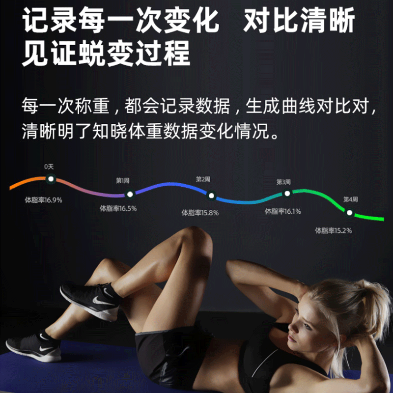 HUAWEI Hilink Ecological Product Weight Electronic Scale Intelligent Accurate Weighing Meter Home Body Scale White Battery Body Fat Scale