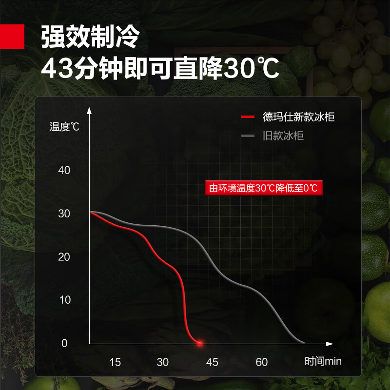 DEMASHI four-six-door freezer, commercial display cabinet, refrigerated vertical freezer, kitchen stainless steel refrigerator, large-capacity tall electric freezer, commercial large-capacity large freezer, dual-temperature, engineering four-door | 900L upper refrigeration and lower freezing BCD-900A-2W