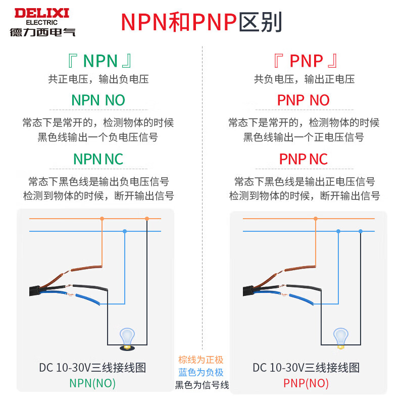 Delixi proximity switch M18 normally open 24V induction metal NPN inductive PNP normally closed 12V limit switch M18 normally open NPN 5MM embedded