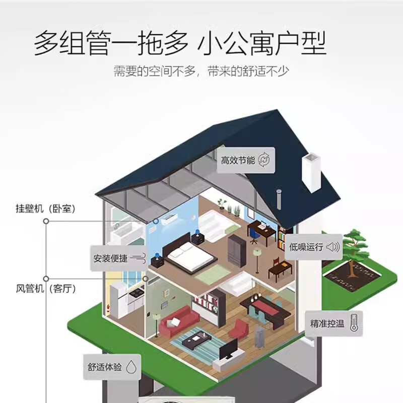 Chigo central air-conditioning multi-split one-to-many three-four-five-six-P duct machine DC variable frequency cooling and heating dual-purpose embedded hidden small multi-split new first-level energy efficiency large 4 HP first-level energy efficiency multi-group one-to-two consultation customer service for matching