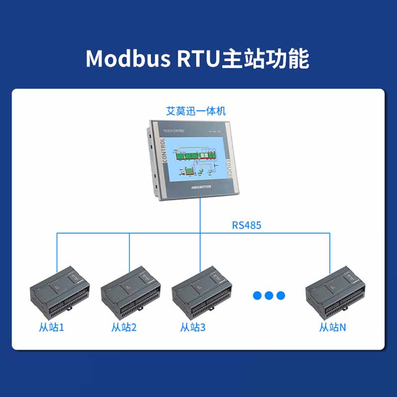 Aimoxun touch screen plc all-in-one industrial control domestic 7-inch/4.3-inch industrial-grade embedded programmable controller compatible with Mitsubishi fx3u/Siemens S7-200smart 7-inch FX3U AMX-HM7A-32MRT