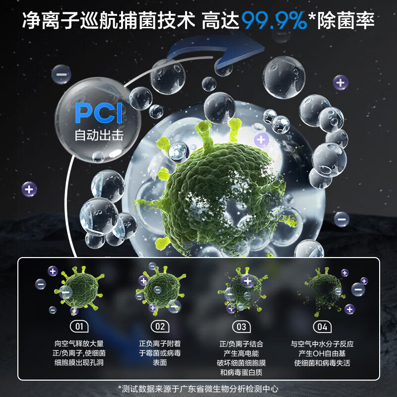 Midea maternal and infant air purifier, new house formaldehyde removal, dust removal, haze allergen pollen removal, smoke odor removal, 99.9% germ removal rate, net ion household indoor purifier, dedicated for mothers and infants KJ400G-Z1 Pro