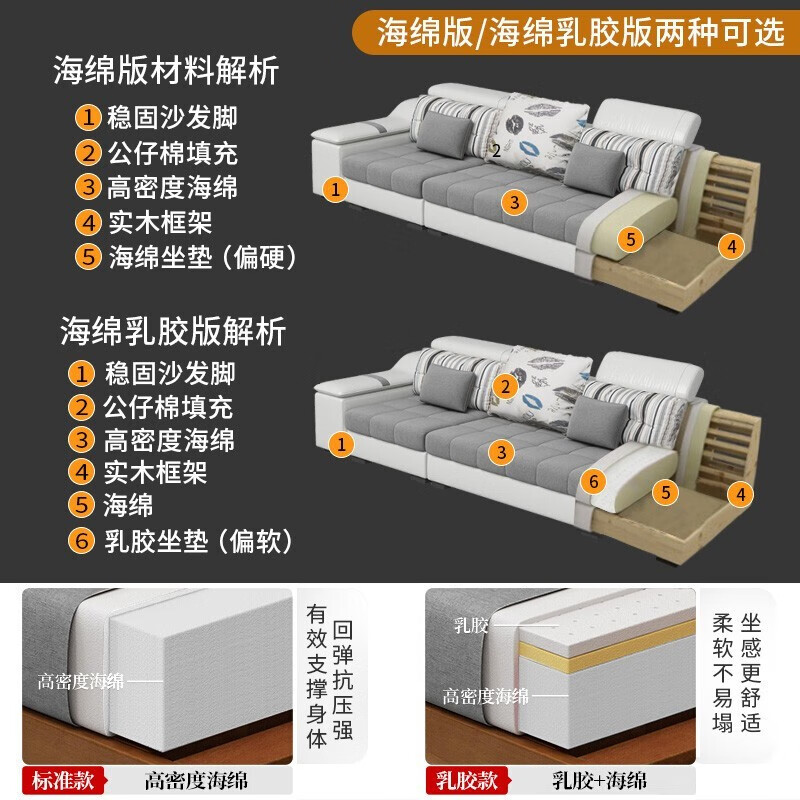 Karilong Fabric Sofa Simple Modern Living Room Sofa Large Size Simple European Solid Wood Sofa Combination Complete Furniture 45D Sponge Version Four People 3.0 Meters + Footrest Chenille Breathable Linen Cotton Cloth (Removable and Washable)