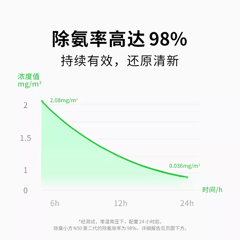 Xiaopei Intelligent Fully Automatic Cat Litter Box Cat Toilet MAX2 Large Space Wireless Controlled Deodorizing Electric Cat Litter Box Cat Litter Machine Cat Urine Deodorant Deodorant Recipe (Three Packs)