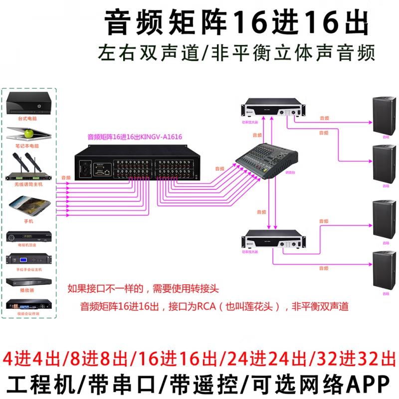 Audio matrix 4 in 4 out 8 in 8 out 16 in 16 out 24 four eight 32 switcher two-channel multimedia conference distributor audio matrix 24 in 24 out