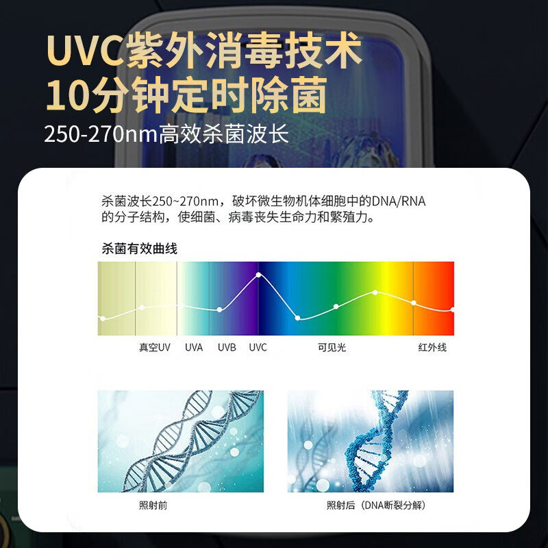 Jingyan Disinfection Chopstick Barrel Wall-mounted Chopstick Storage Box No-Punch Chopstick Cage Chopstick Disinfection and Air-Drying All-in-One Storage Rack High-efficiency sterilization 99% sterilization rate Quick moisture removal No-punch installation/waterproof and dustproof/bottom water tray