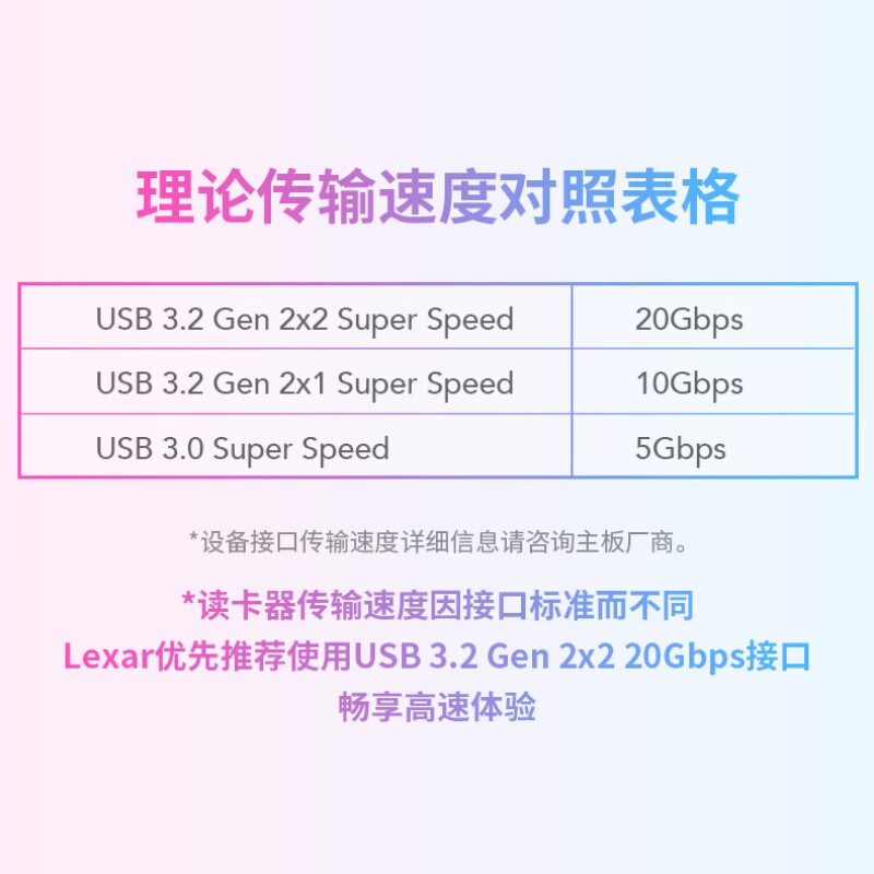 Lexar USB 3.2 high-speed card reader CFexpress Type B memory card reader 550U 8K material 20Gbps transmission Type-C interface