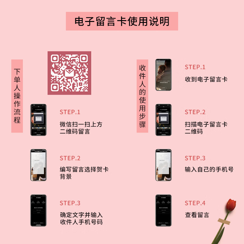 Gucci New Year's Valentine's Day Gift Lipstick Perfume Gift Box Set for Girlfriend Makeup Set for Wife's Birthday Gift Velvet Mist 217 + Dream Gardenia 5ml + Huayue 5ml