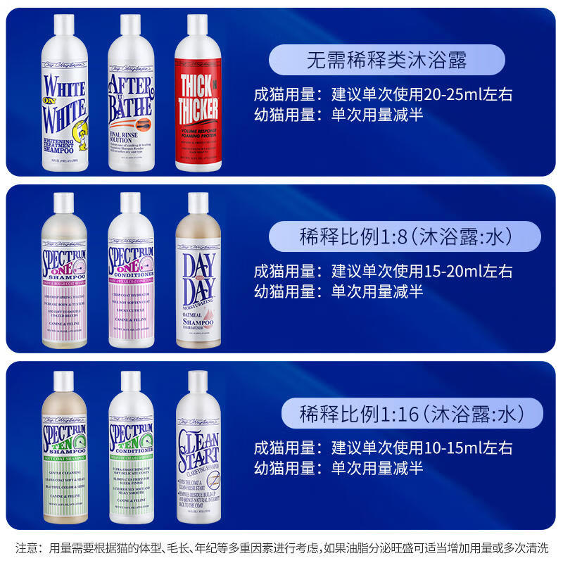 Chris Christensen Pet Shower Gel Cat and Dog Supplies Conditioner Kaixi Bath Wash Degreasing and Decontaminating 473ml